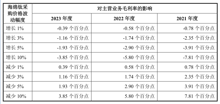 天工股份闯关北交所将上会，第一大客户收入占比超八成