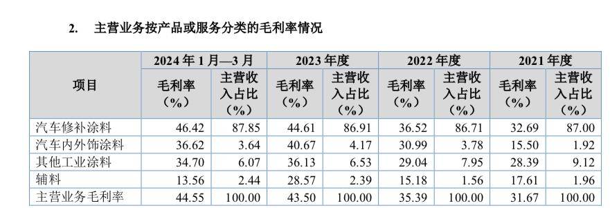 雅图高新年入6亿闯关北交所：境外收入占比过半，对俄销售快速增长