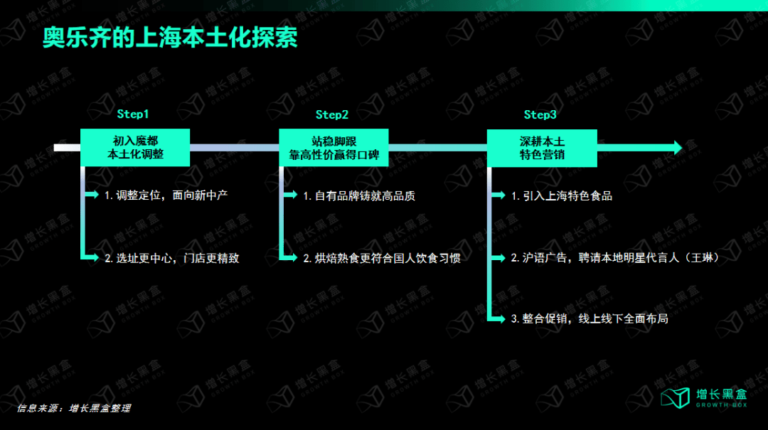 揭秘奥乐齐的在华策略：笼络中产，暴打“沪币”