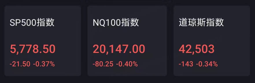 Sunbit币昇中国资产继续大涨，YINN涨近8%，乐信涨逾12%