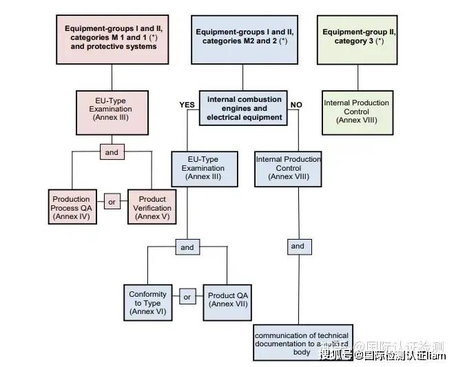 什么是 ATEX 认证？怎么申请？需要哪些资料？