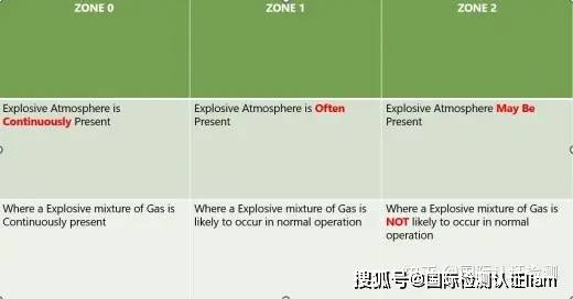 什么是 ATEX 认证？怎么申请？需要哪些资料？