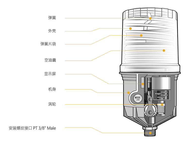 Pulsarlube ATEX系列自动注脂器 滚珠丝杠选型