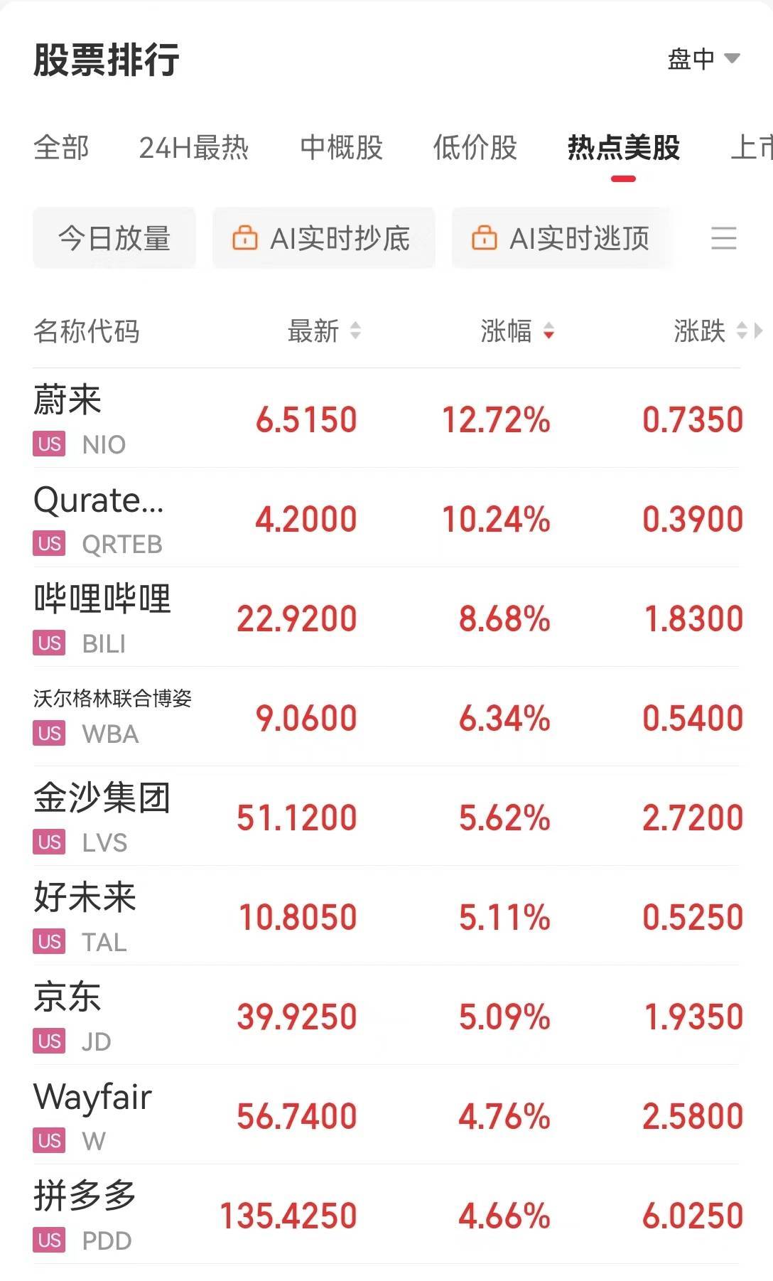 道指再创新高！中国资产普涨，离岸人民币全周涨超600点