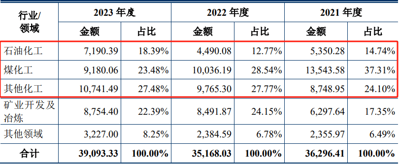 又一北交所IPO终止！