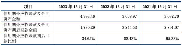 又一北交所IPO终止！