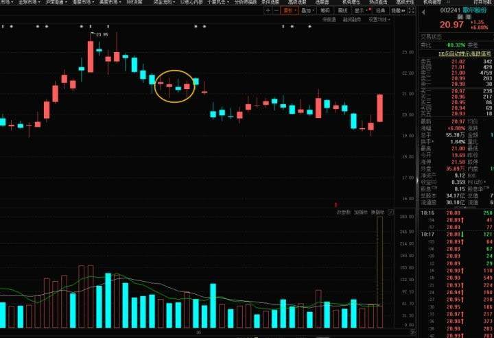 高控盘：abc回调的c浪怎么判断呢，到哪里止跌呢