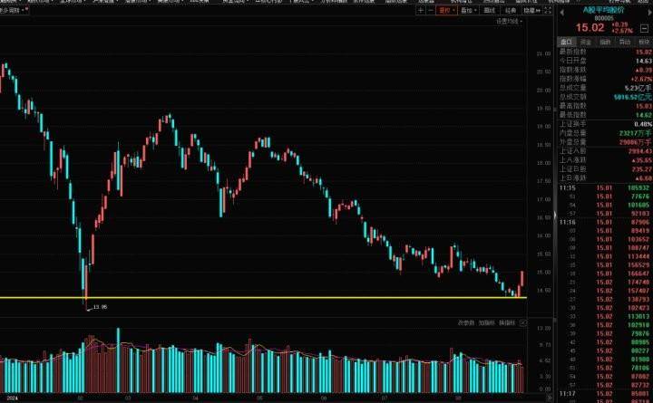 高控盘：abc回调的c浪怎么判断呢，到哪里止跌呢