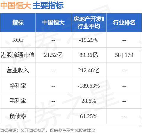 中国恒大(03333.HK)针对公司附属CEG Holdings提出清盘呈请 继续停牌