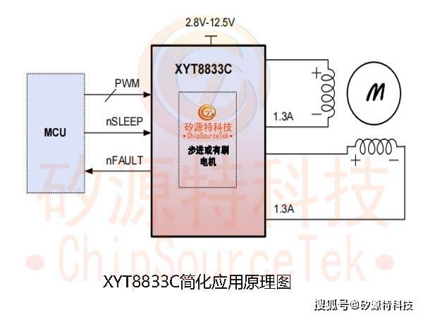 矽源特ChipSourceTek-XYT8833C为步进双桥电机驱动器