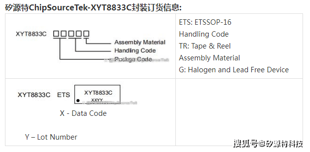 矽源特ChipSourceTek-XYT8833C为步进双桥电机驱动器