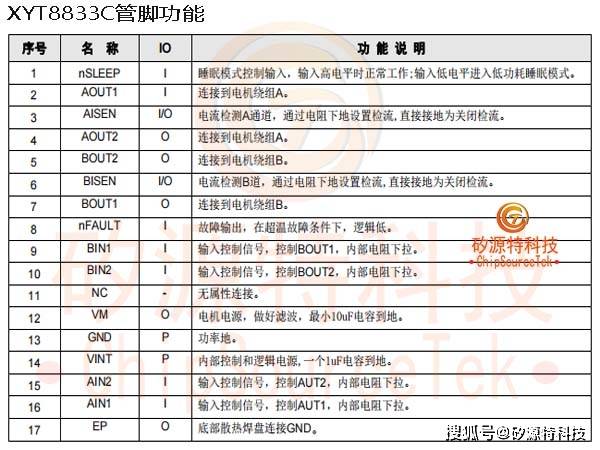 矽源特ChipSourceTek-XYT8833C为步进双桥电机驱动器