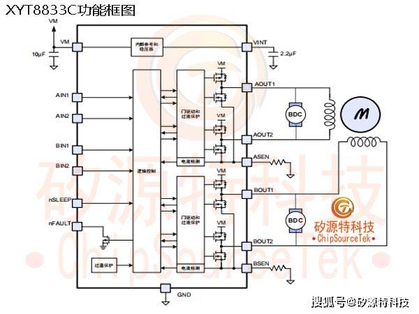 矽源特ChipSourceTek-XYT8833C为步进双桥电机驱动器