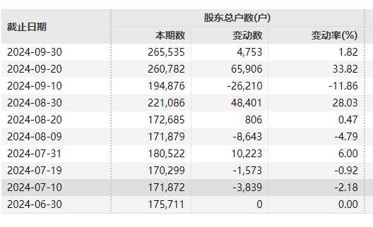 26万股民，今夜无眠！