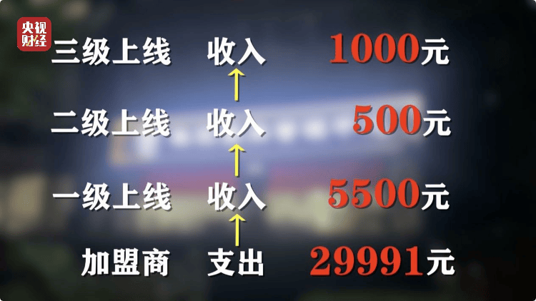 央视曝光“能量舱”内幕：躺进去就能治病养生？加盟商骗人同时也被骗