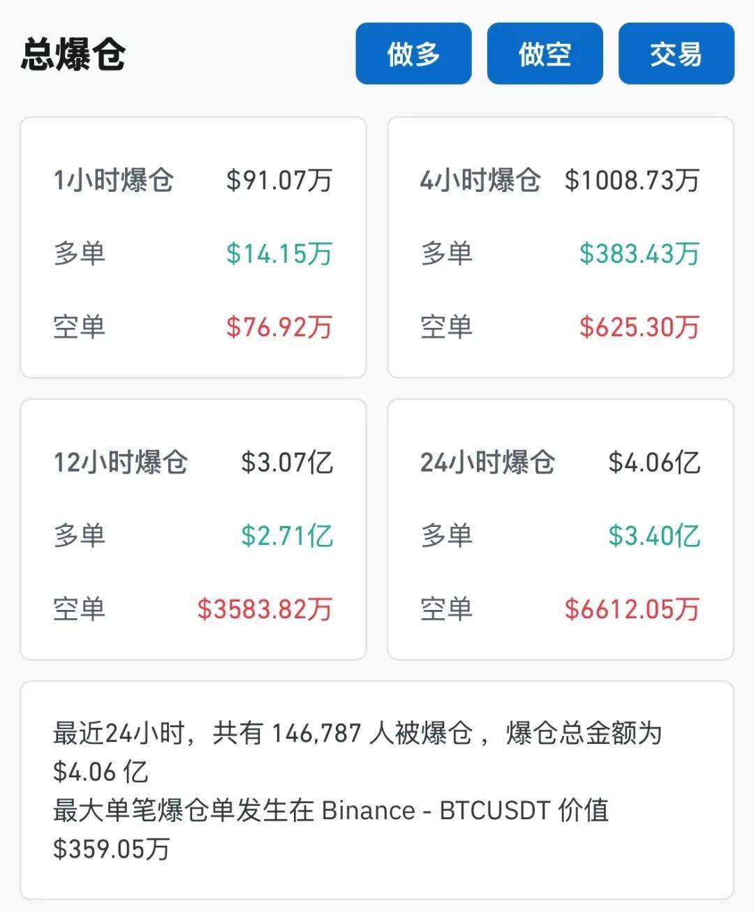 突发大跌，14.68万人爆仓！下周A股近270亿元解禁洪流将至