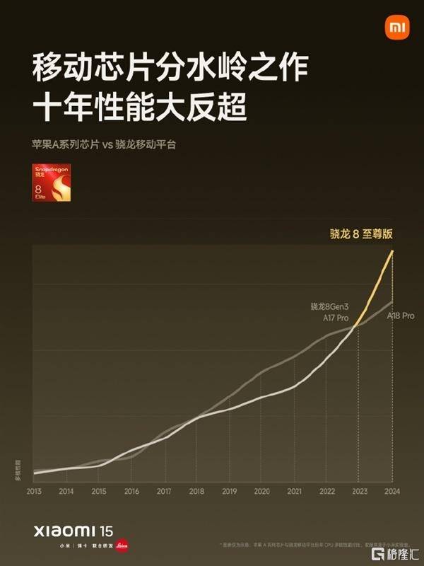 小米154499元起售，将全面支持苹果设备！SU7 Ultra预售价81.49万元