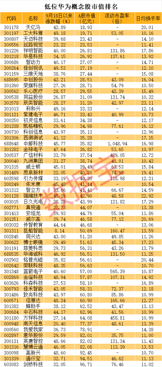 直线20cm涨停，又是华为概念！低位股大曝光