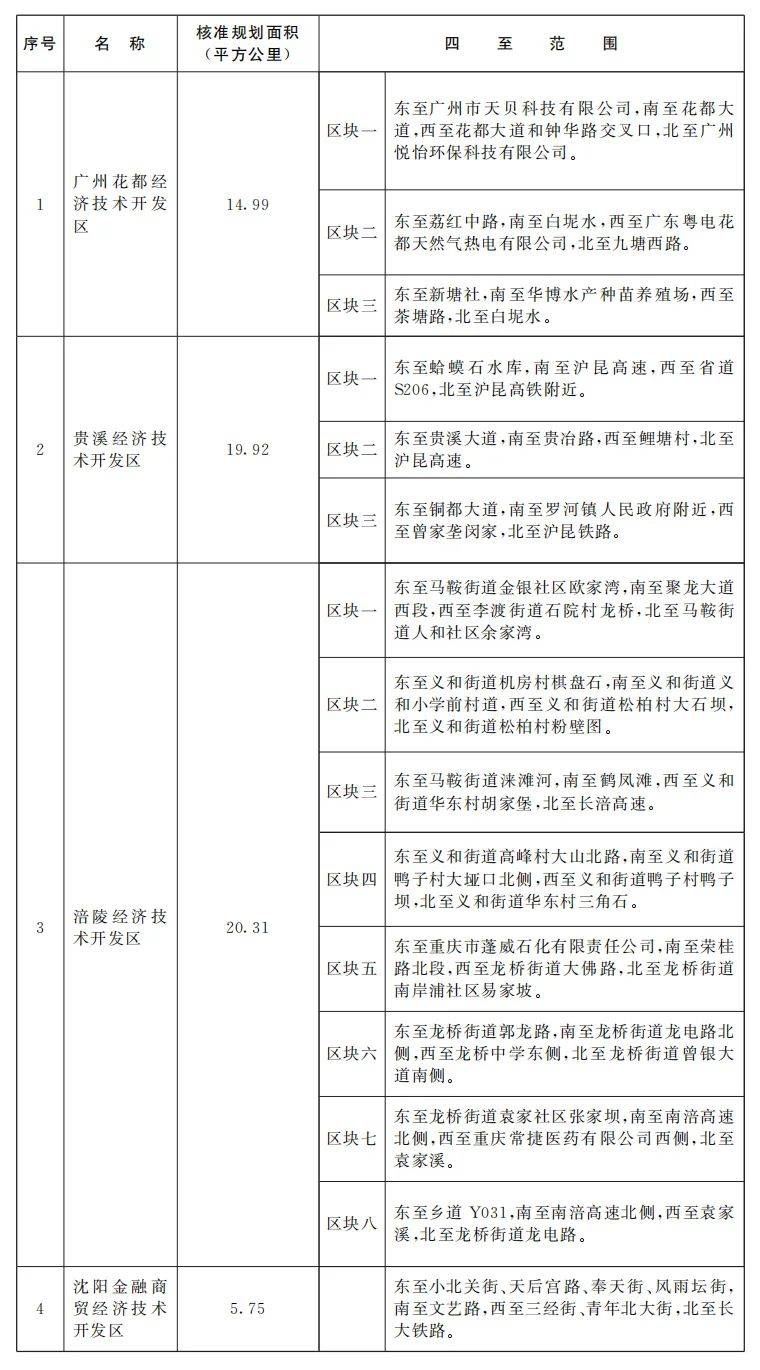 国务院同意！广州新增一个国家级经济技术开发区