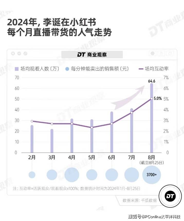 小杨哥的切片成功学，李诞能复制吗