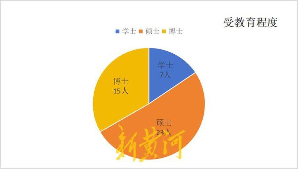 超50名厅局级干部密集交流任职：三分之一是博士，多省联动调整补位