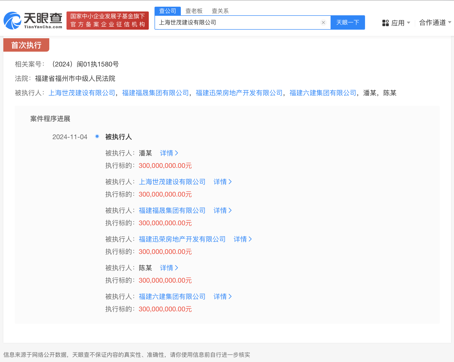 上海世茂等被强制执行17.6亿