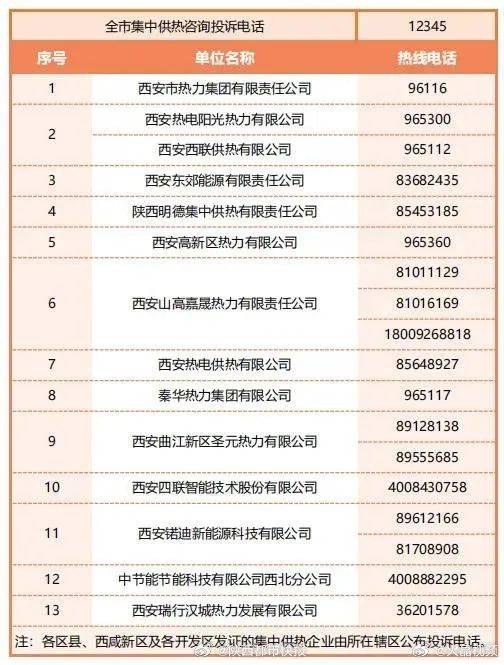 陕西这里-8℃！西安供暖最新通知！