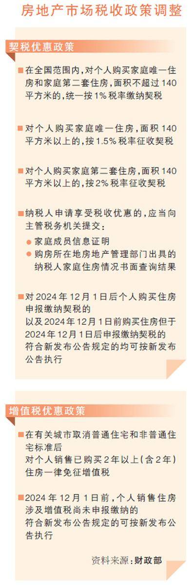 住房交易税收新政对购房者有何影响？人民日报解读