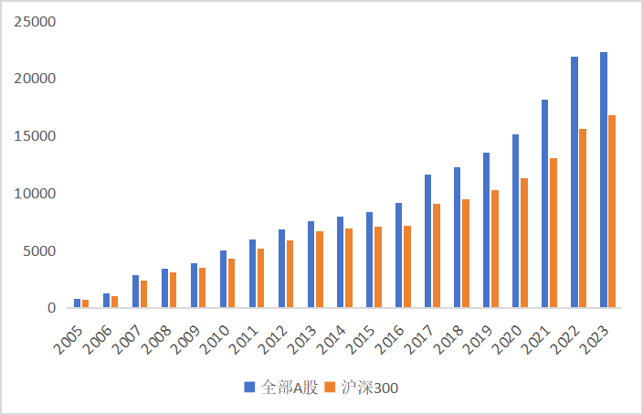 东北证券董晨等：A股上市公司市值管理与政策建议