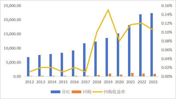 东北证券董晨等：A股上市公司市值管理与政策建议