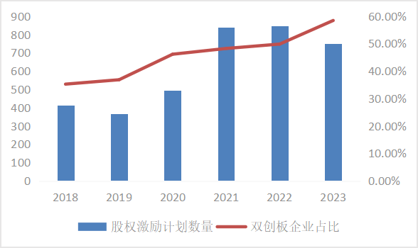 东北证券董晨等：A股上市公司市值管理与政策建议