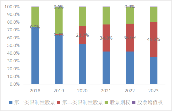 东北证券董晨等：A股上市公司市值管理与政策建议