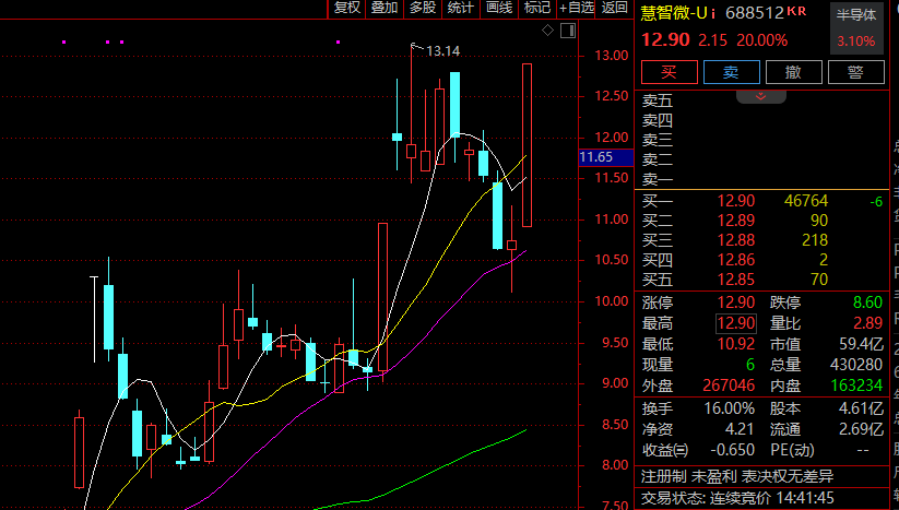 证监会主席吴清透露积极信号，A股突然爆发，亚太股市全线飘红！锂电池、信创概念大爆发，赣锋锂业涨停