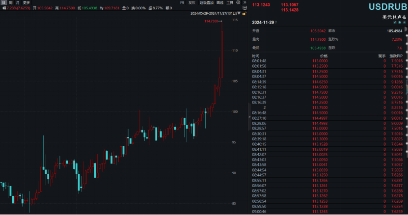 俄罗斯，大消息！卢布崩了 俄乌冲突进入危急阶段