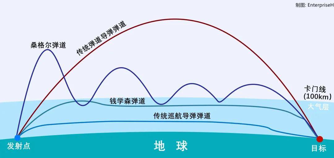 胡塞发射“高超”攻击特拉维夫，以军防空3次错报眼睁着挨炸！