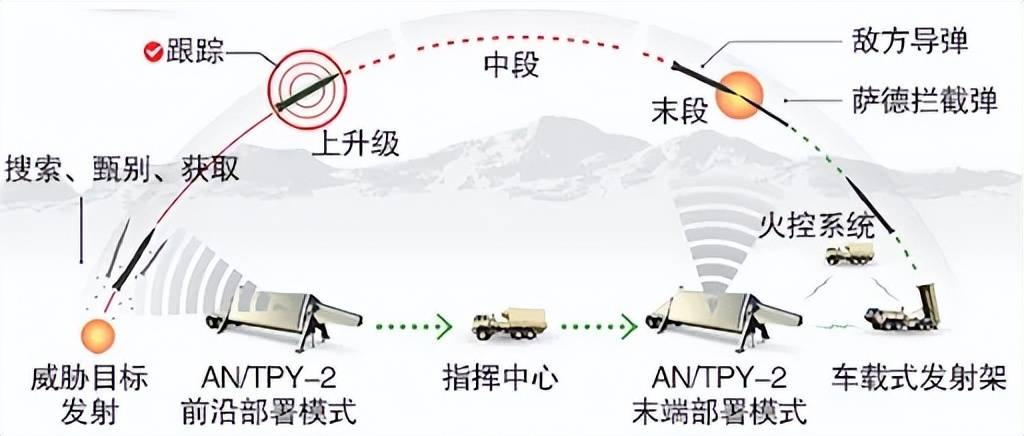 胡塞发射“高超”攻击特拉维夫，以军防空3次错报眼睁着挨炸！