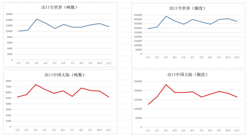 撬开日本海关的口：日本半导体设备对华依赖度有多高？