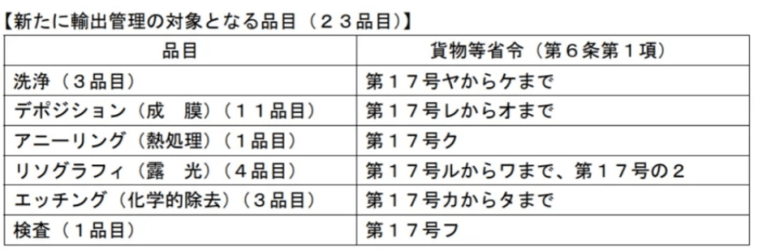 撬开日本海关的口：日本半导体设备对华依赖度有多高？