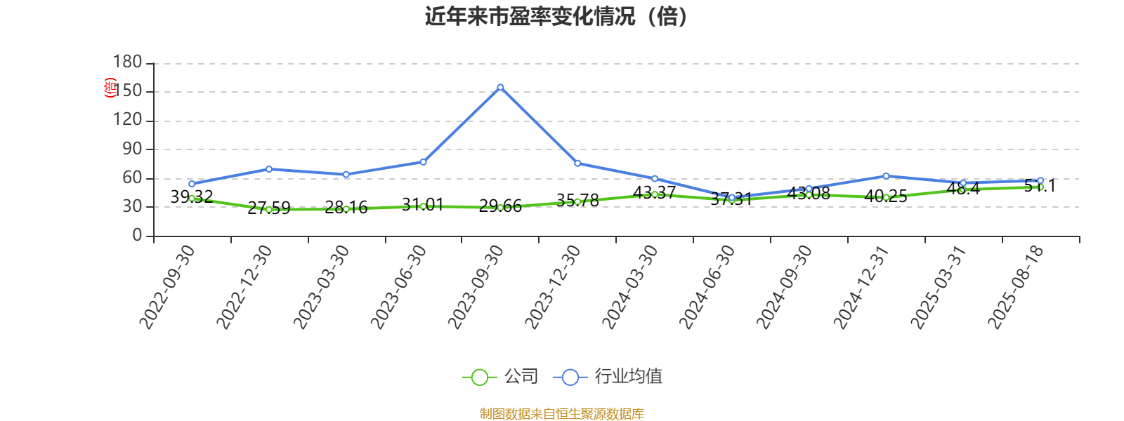 安德利：2025年上半年净利润2.01亿元 同比增长50.26%