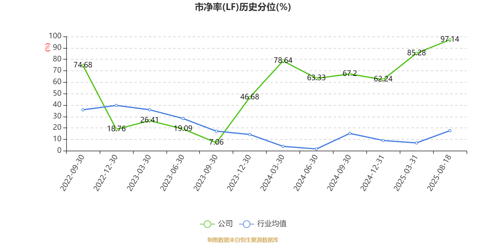 安德利：2025年上半年净利润2.01亿元 同比增长50.26%