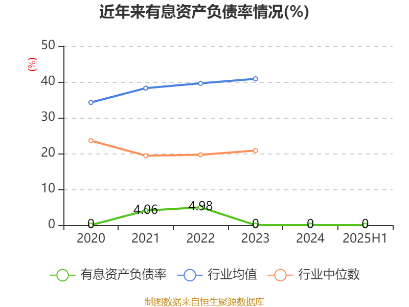 安德利：2025年上半年净利润2.01亿元 同比增长50.26%