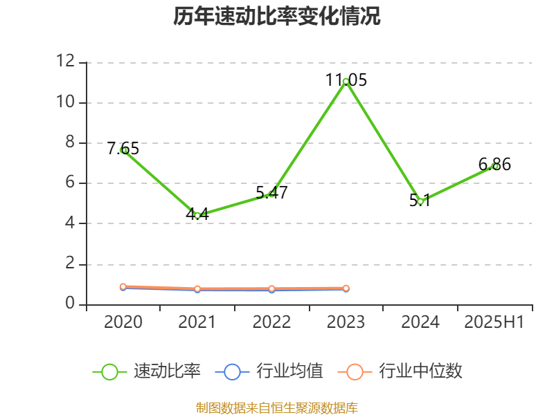 安德利：2025年上半年净利润2.01亿元 同比增长50.26%