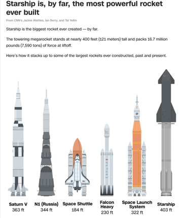 第11次试飞成功,“星舰”实现“活着回来”