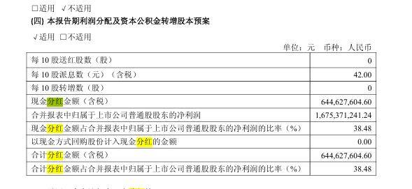每10股派42元！春风动力分红方案创公司纪录，电动两轮成去年“黑马”产品