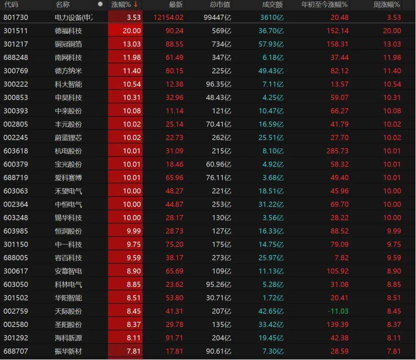 “持股过节”的人笑了！科技、有色“齐飞”，A股5月怎么走？
