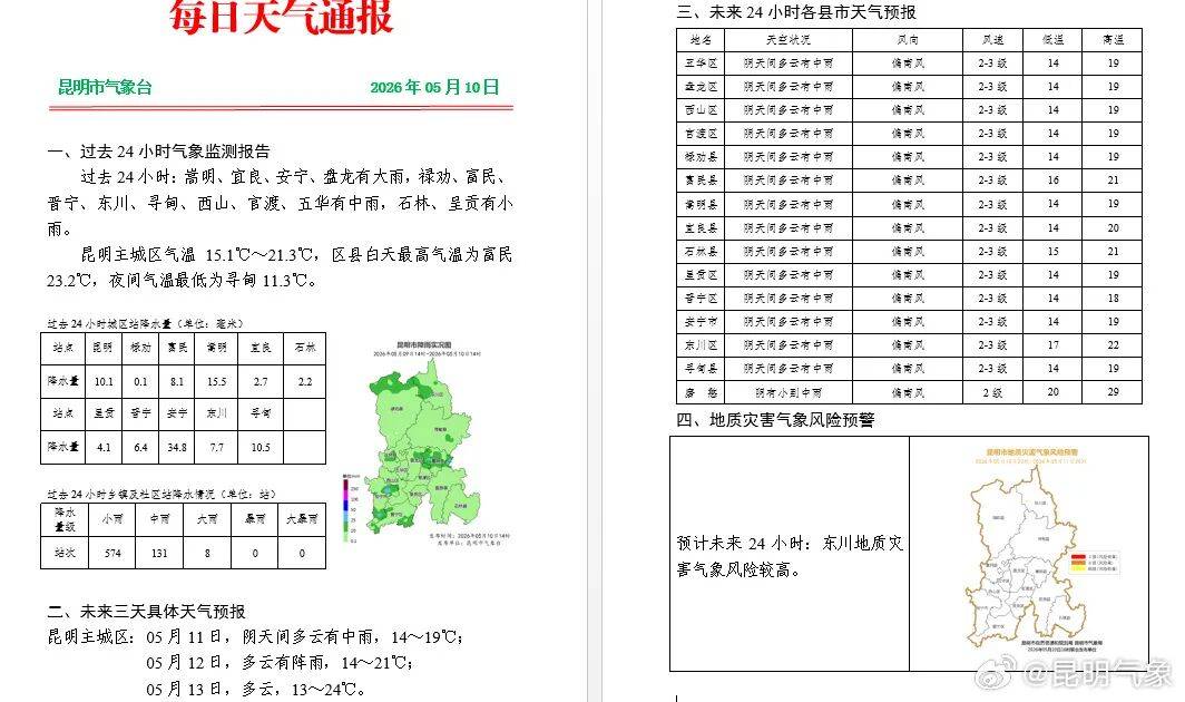 新一轮强降水来袭！昆明的雨要下到……