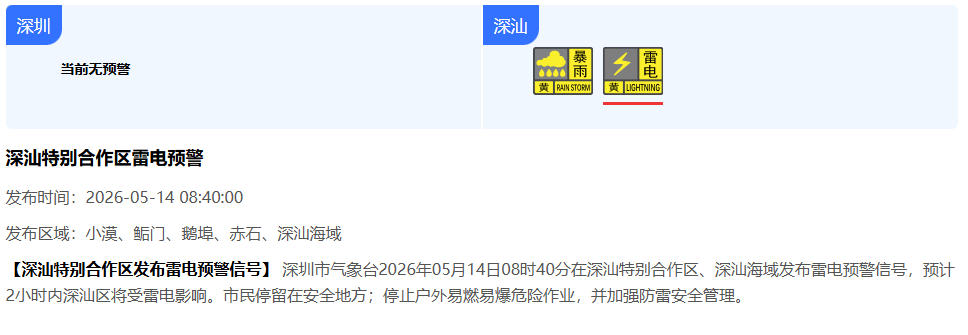 雷暴！10级大风！广东多地发布暴雨红色预警，深圳未来2小时……