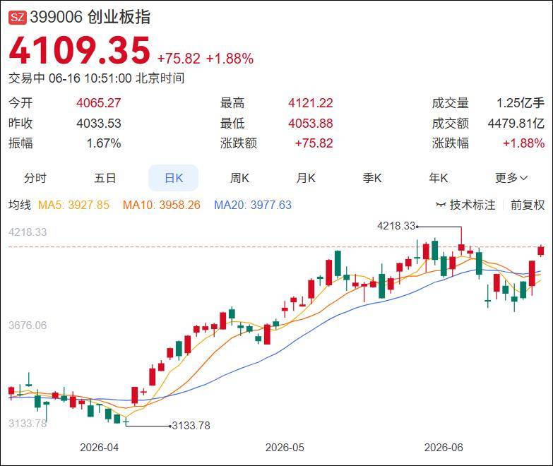 100万存一年,利息只有9500元了……