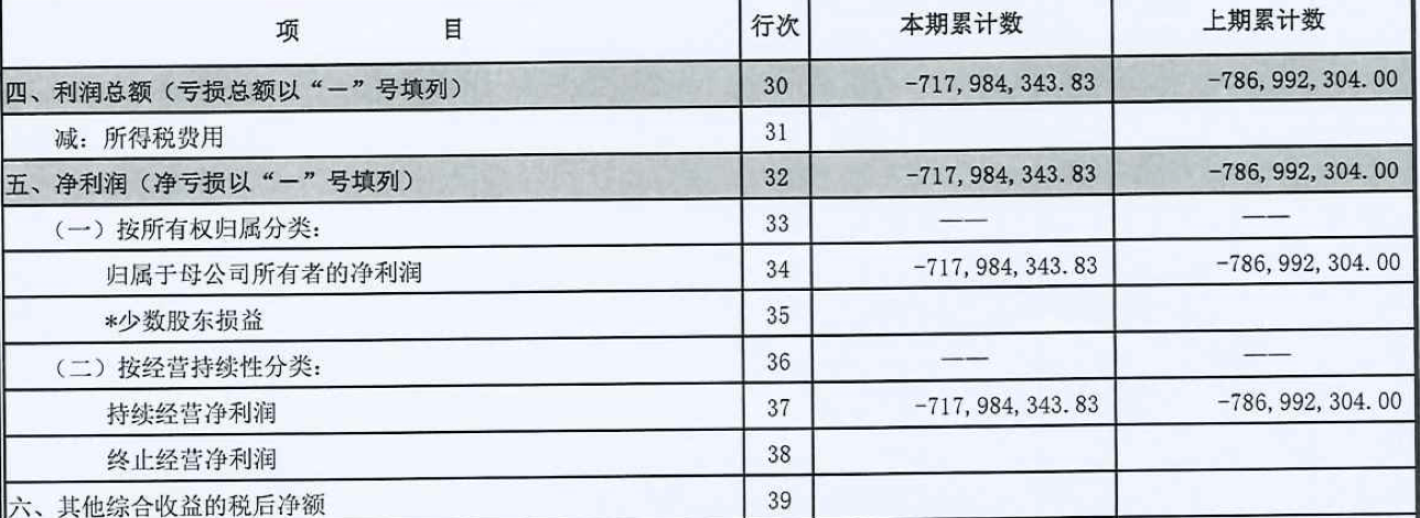四川机场集团上半年亏损超7亿元，6年半亏了近139亿元