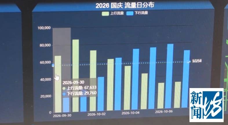 上海官方最新研判！明天中午12时起，或持续36小时！这几个重点地段需留意